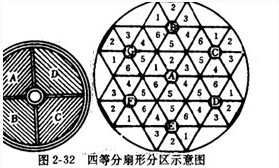 回轉(zhuǎn)窯間歇式均化庫四等分扇形分區(qū)圖