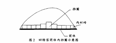 ���D(zhu��n)�GͲ�w��(n��i)��Ȧʾ��D