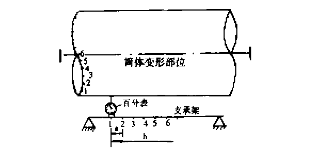 ���D(zhu��n)�GͲ�w׃�Μy(c��)��