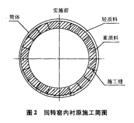 回轉(zhuǎn)窯內(nèi)襯原施工簡圖