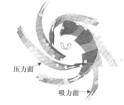 陶粒砂回轉窯葉輪受力