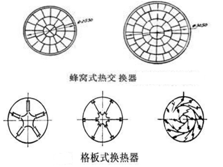 ���D(zhu��n)�G��Cʽ�����ʽ�ύ�Q��ʽ