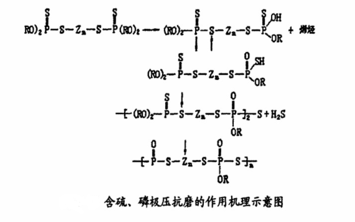 球磨機(jī)壓抗磨機(jī)理