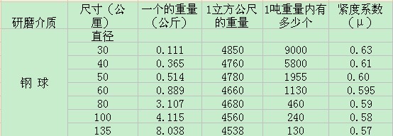 ��ĥ�C��ĥ���|(zh��)����(sh��)�P(gu��n)ϵ