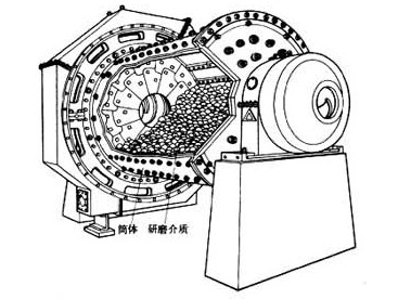 物料在球磨機內的粉磨