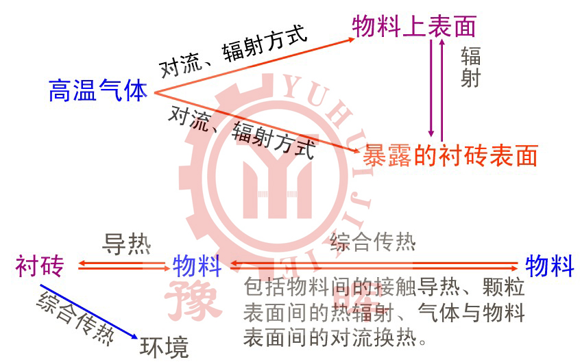 氧化鋅回轉(zhuǎn)窯的熱交換