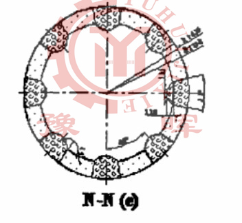 回轉窯理想煅燒結構