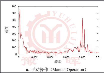 �քӲ������l����