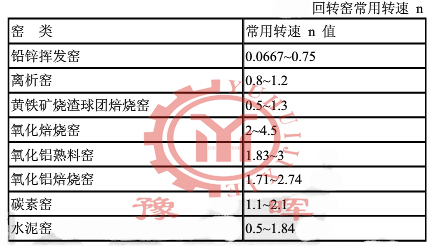 回轉(zhuǎn)窯常用轉(zhuǎn)速