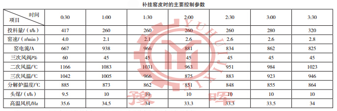 ��GƤ����(sh��)