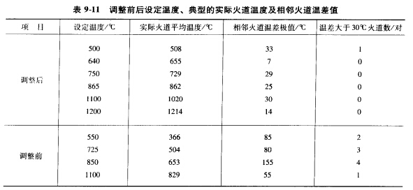 9-11�{(di��o)��ǰ����ز�ֵ