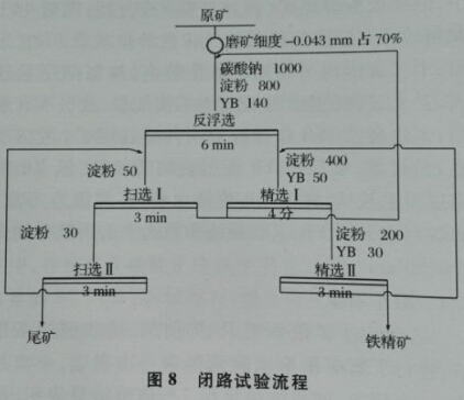 �]·ԇ�(y��n)����