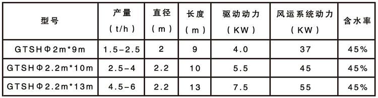 木屑烘干機(jī)參數(shù)